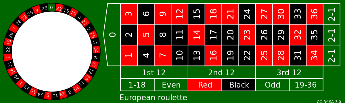 An illustration of a European roulette layout