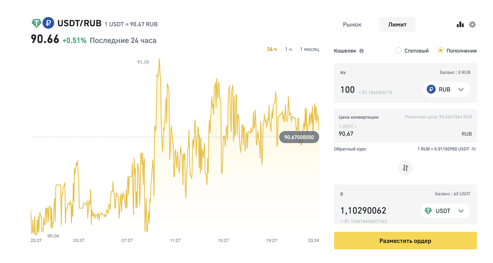  USDT         