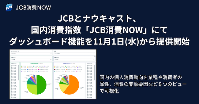 「JCB消費NOW」、リアルタイムで分析できるダッシュボード機能を提供