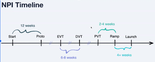 NPI Timeline