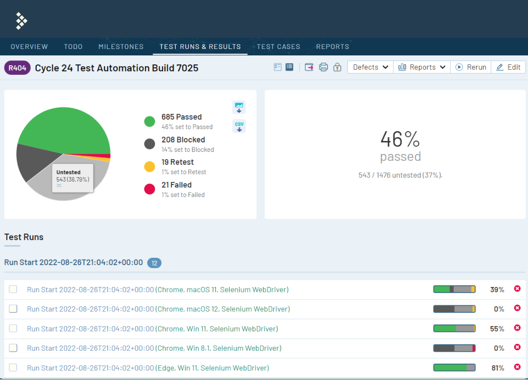 TestRail's test execution features enable teams to track and manage test runs, ensuring that high-risk tests are executed and monitored effectively.