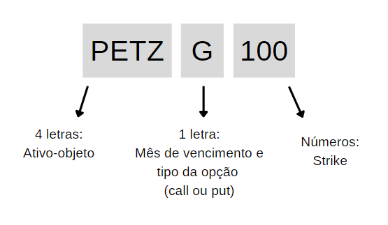 tres_partes_do_ticker_de_opcao.png