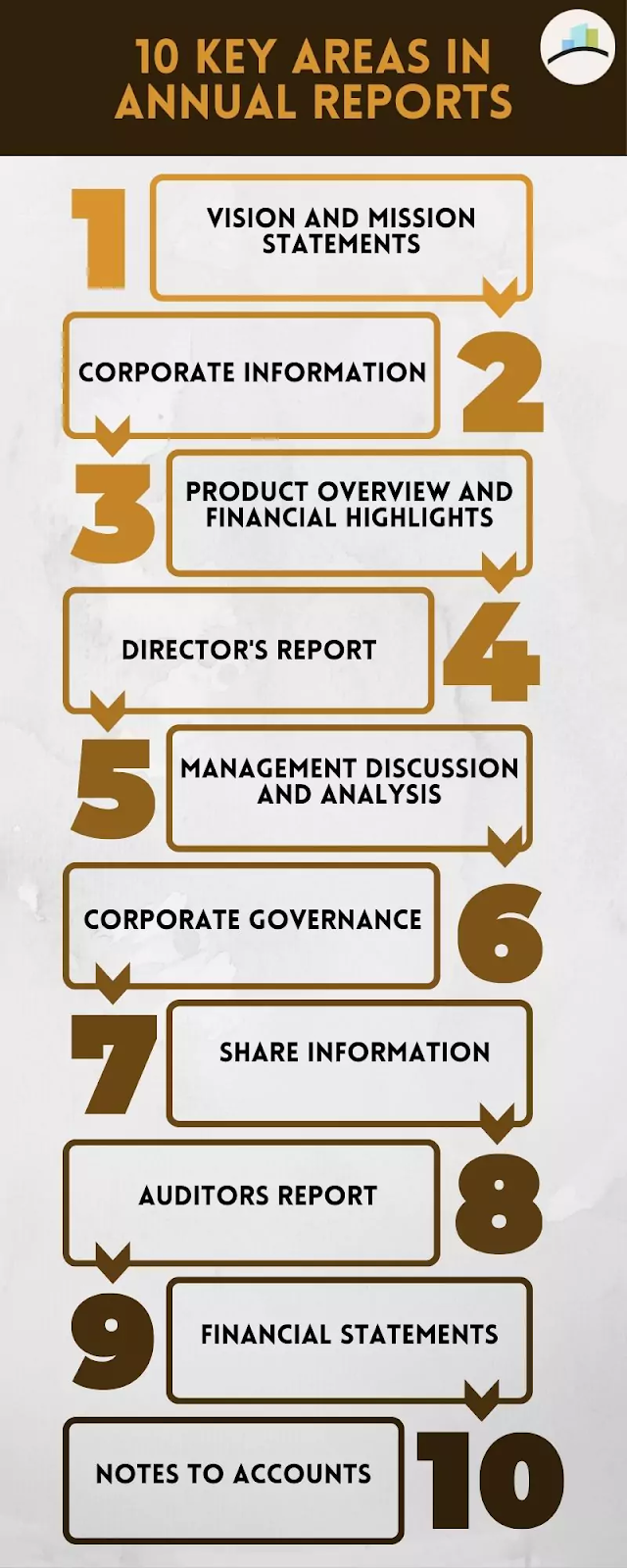 Key areas of annual report 