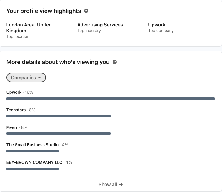 A screenshot of a LinkedIn Premium user's analytics