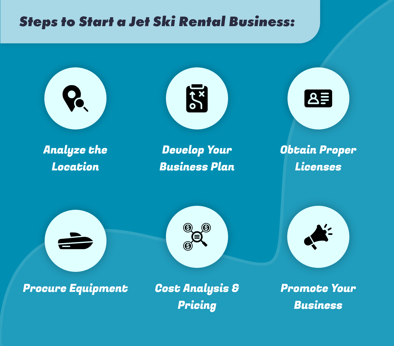 Steps to Start a Jet Ski Rental Business