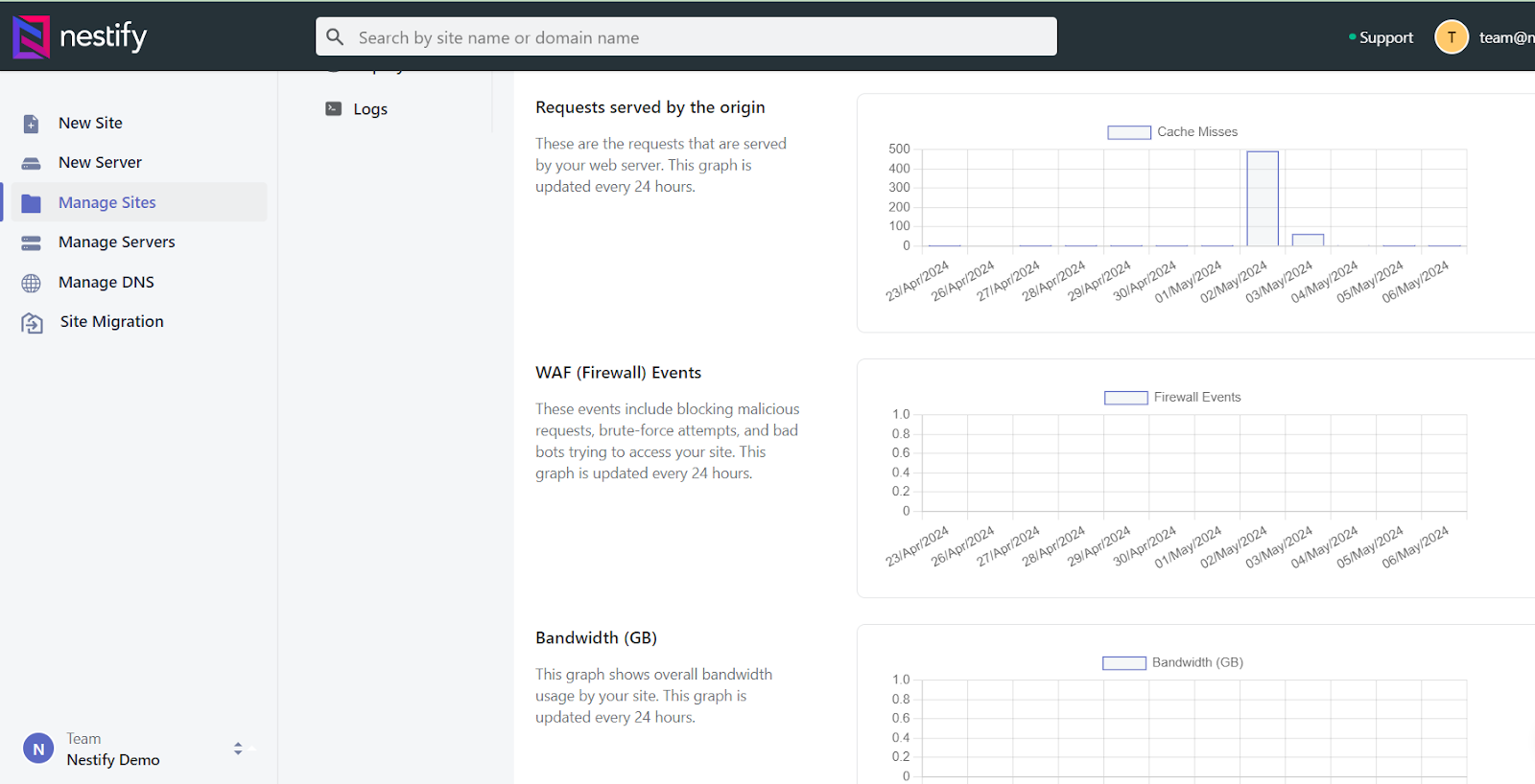 site analytics