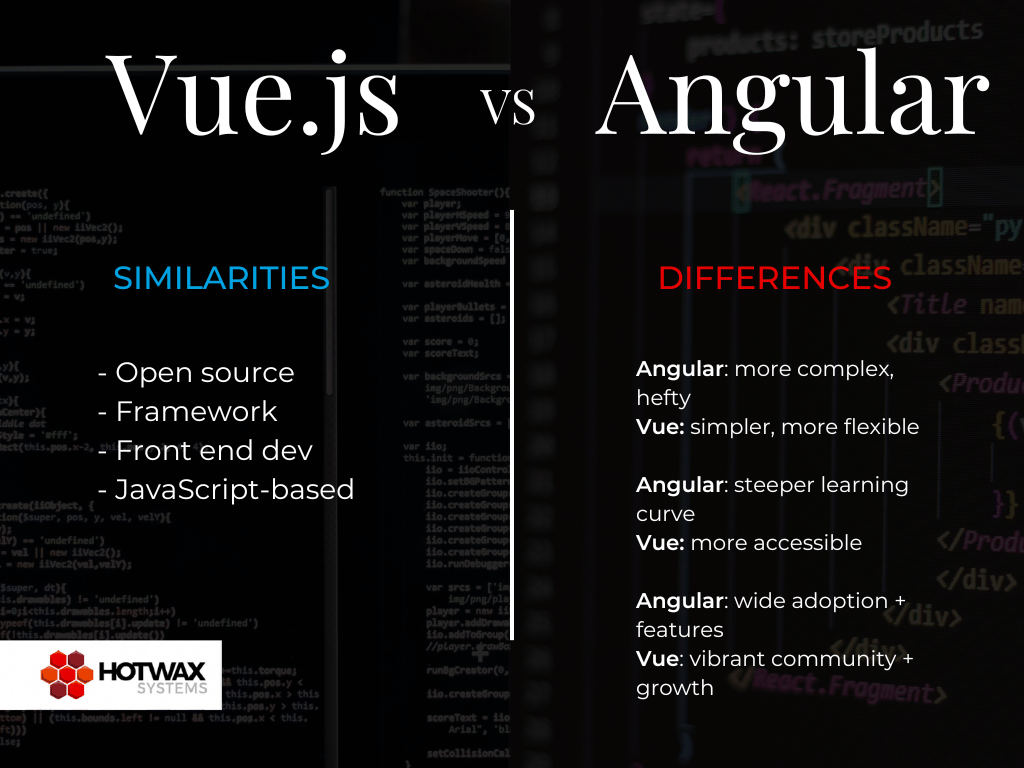 Graph that compares Vue to Angular