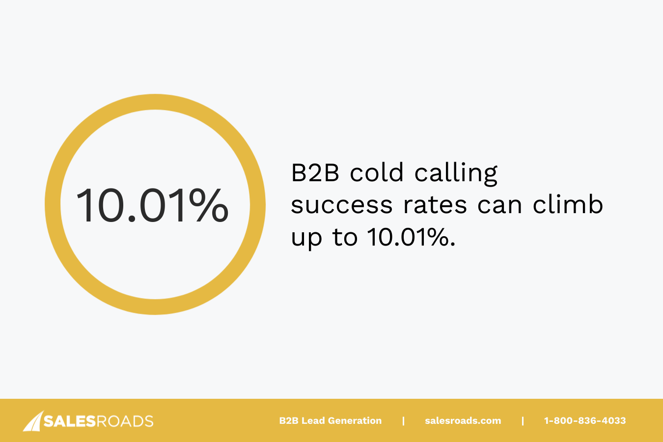 With a well-crafted script and skilled sales reps, B2B cold calling success rates can surge, sometimes reaching up to 10.01%, as highlighted in a study by Cognism. 