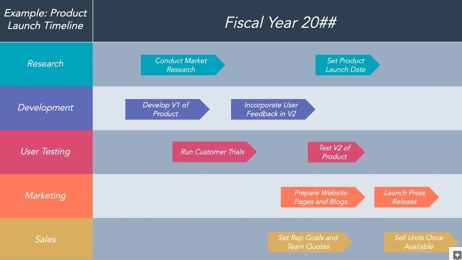 Product launch timeline