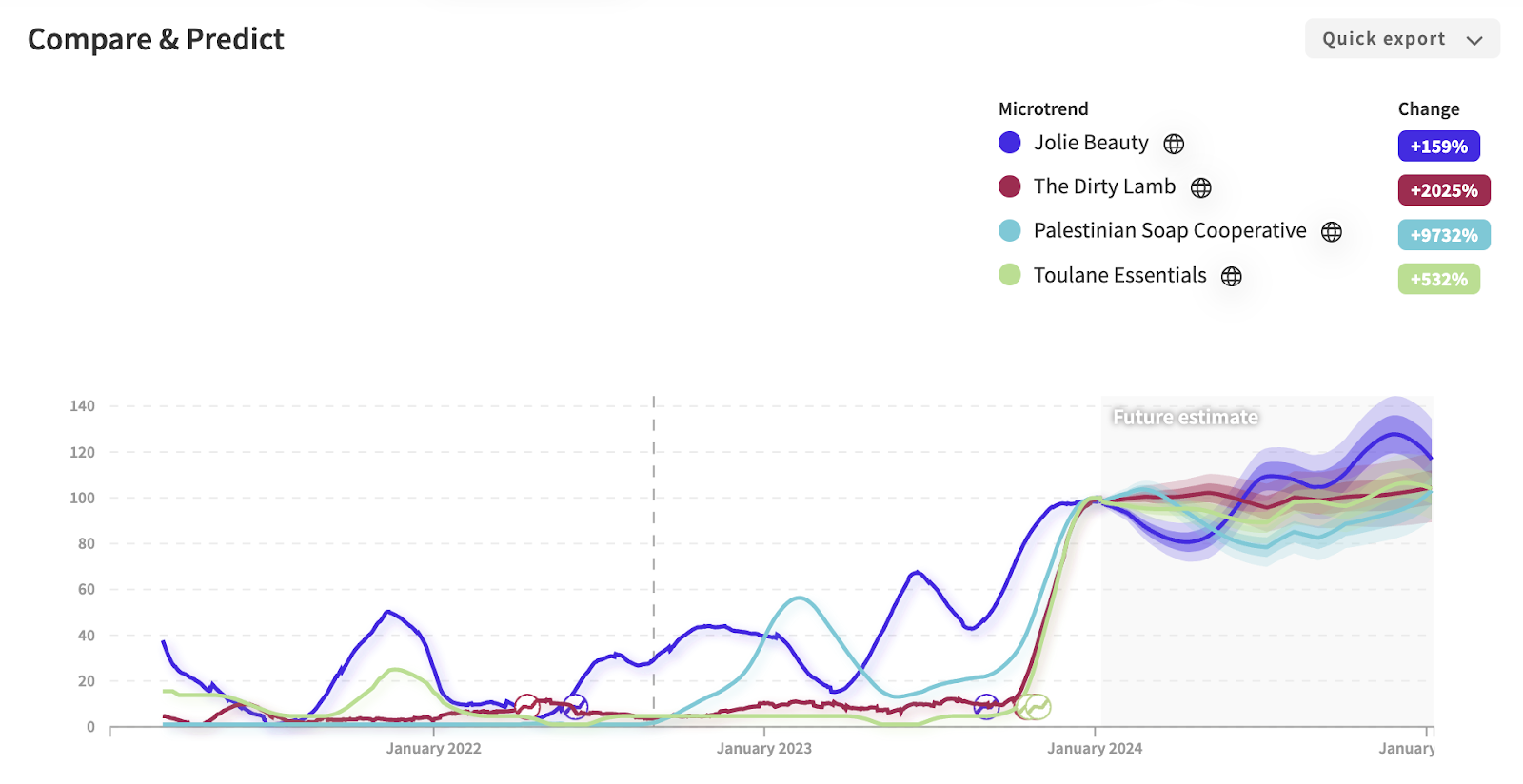 The Year of Trends: Which Ones Will Last?