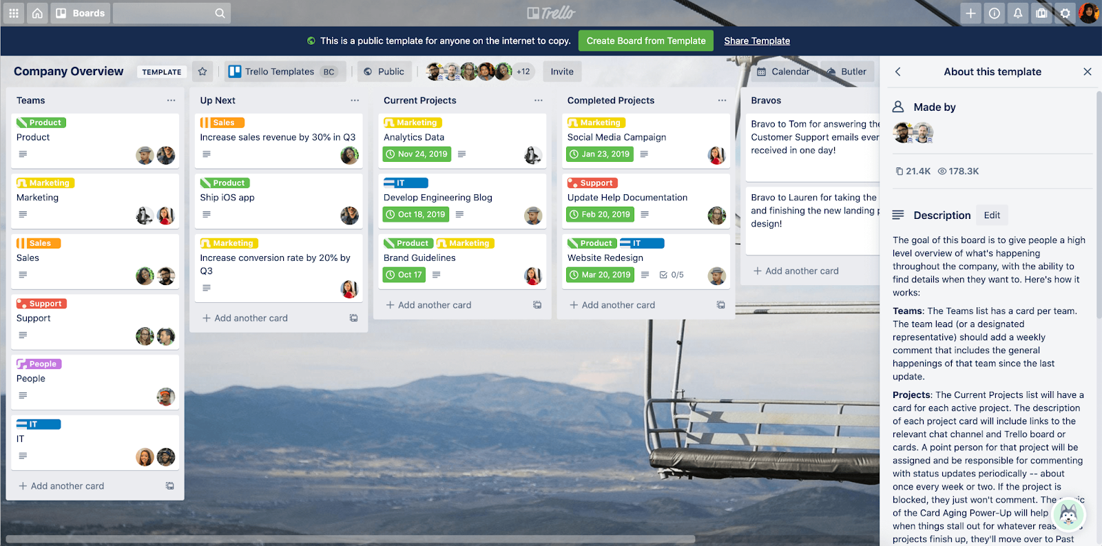 Task Management for Trello