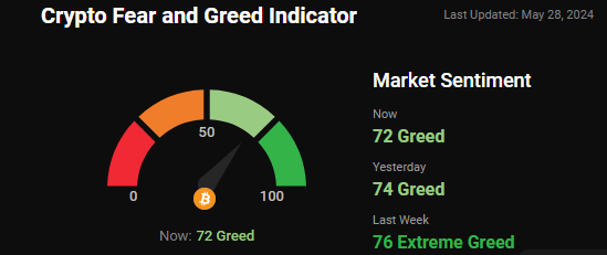 fear and greed index