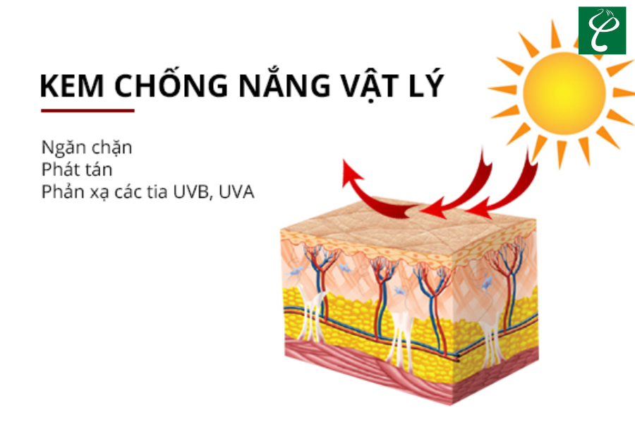 Cơ chế hoạt động của kem chống nắng vật lý