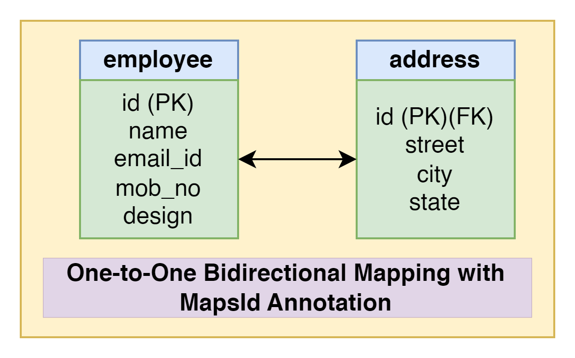 one_to_one_bidirectional_mapping_with_mapsid