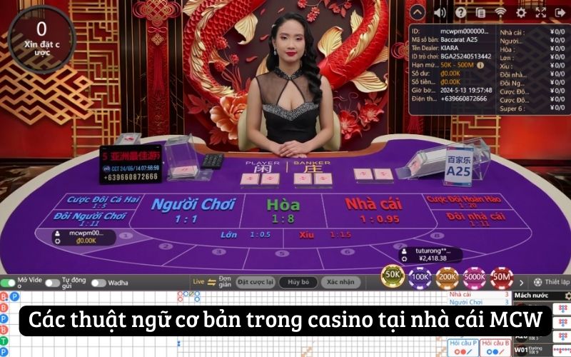 Các thuật ngữ cơ bản trong casino tại nhà cái MCW