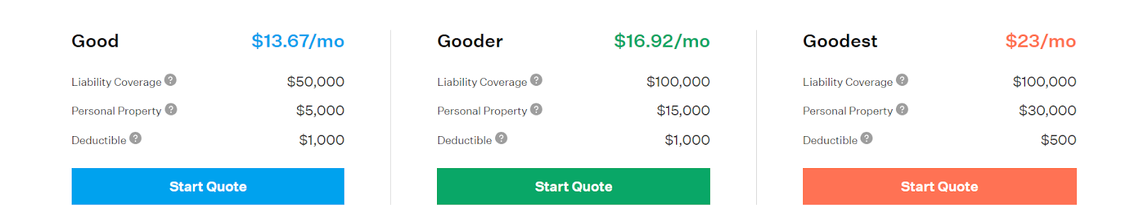 Goodcover offers three levels of coverage for your rental property.
