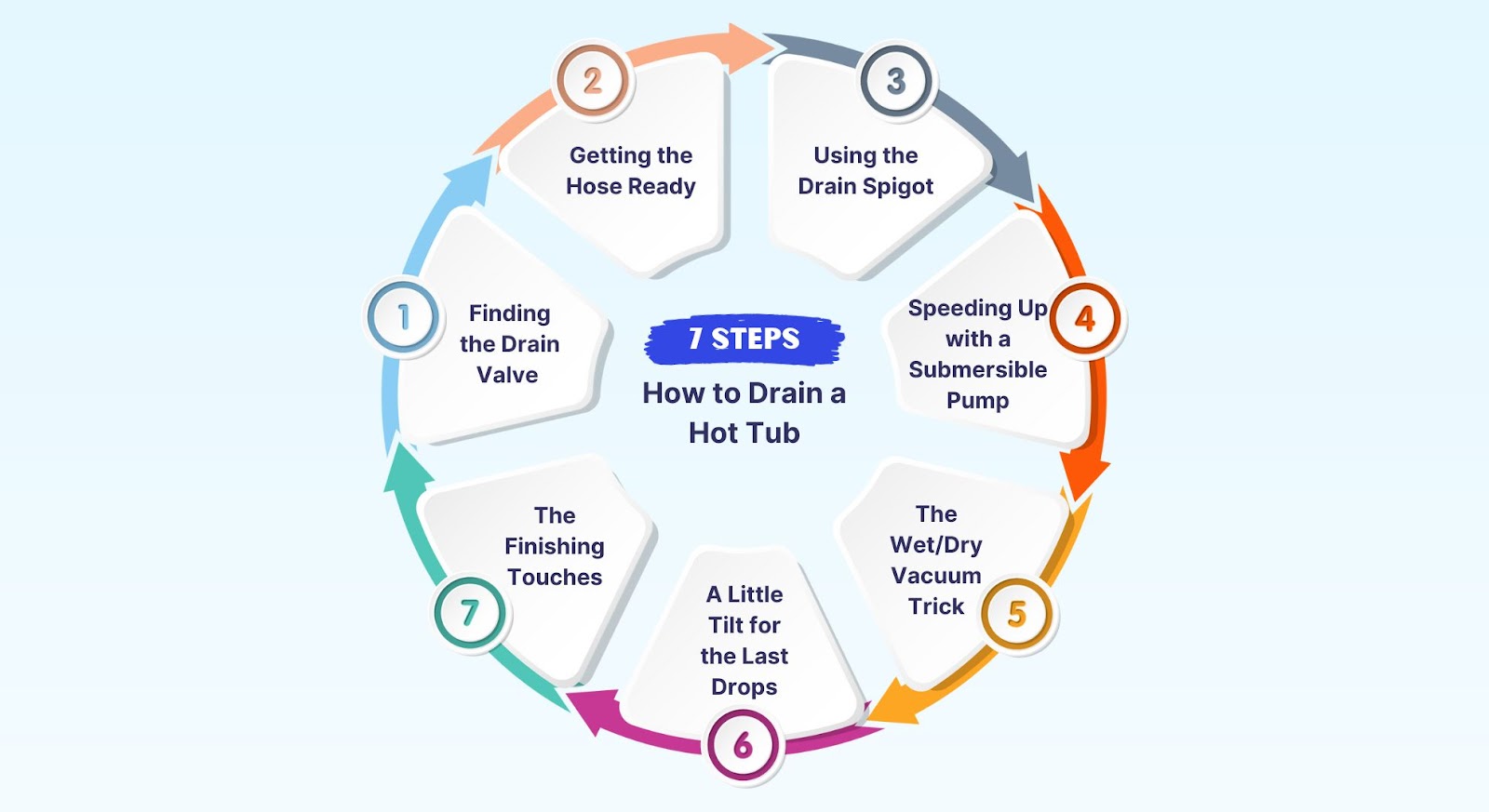 Step-by-Step Guide on How to Drain a Hot Tub