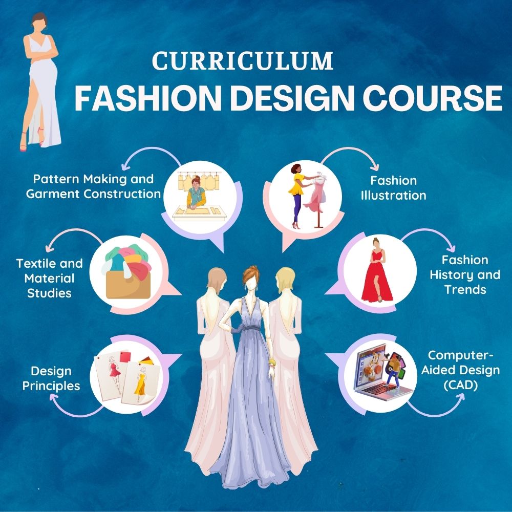 Curriculum Fashion Design Course