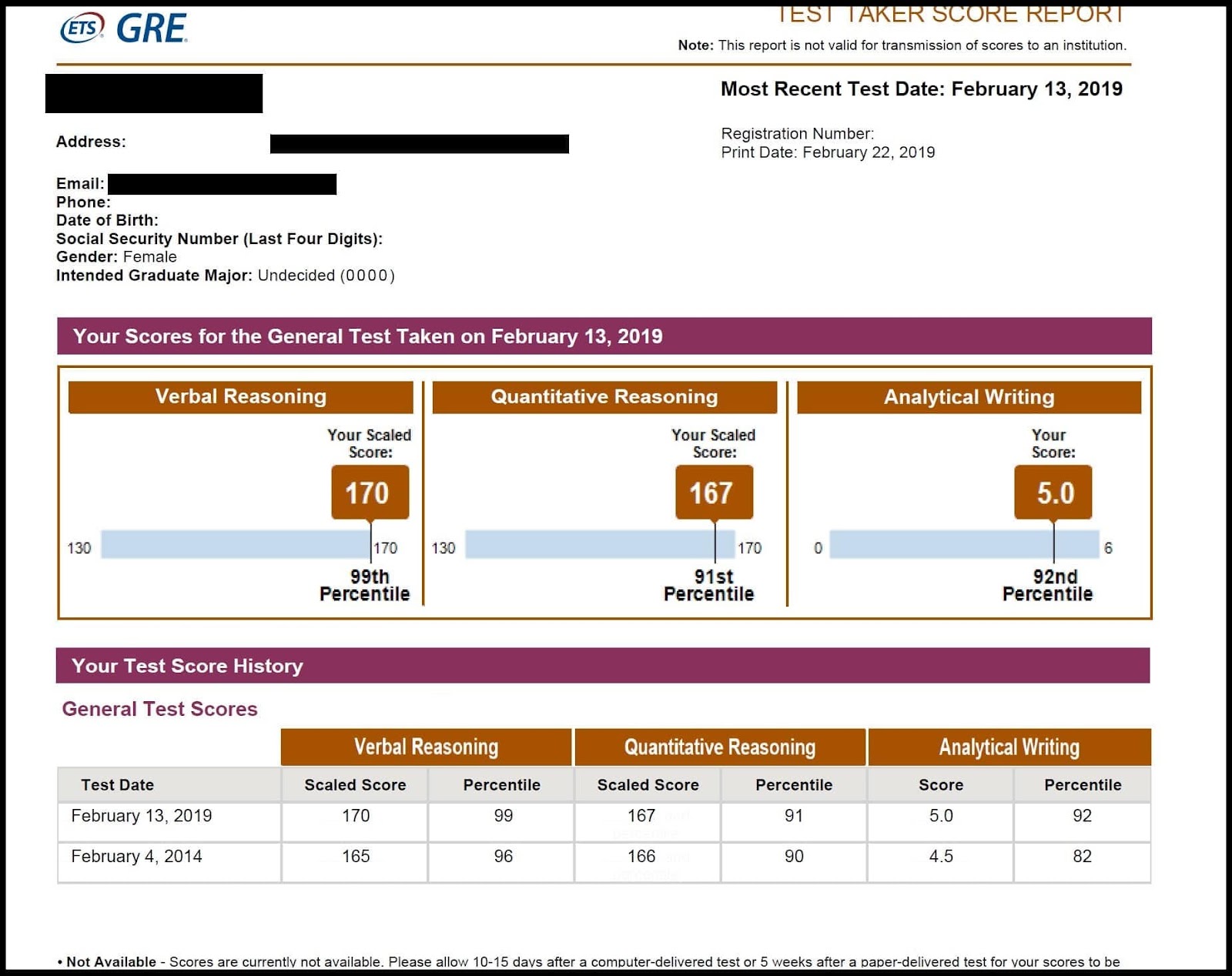 GRE Result 2024 Score Card Validity How To Download Result 