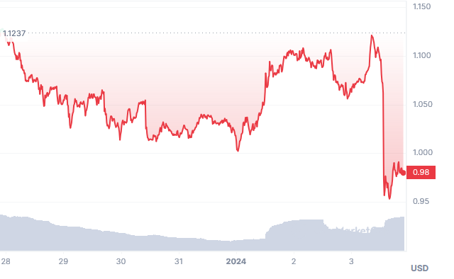 tezos-chart