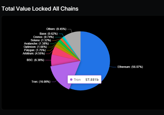 CRYPTONEWSBYTES.COM vRJ8FBf9sM9k3eFqcMJ5GR6NtOXlSX0lK1sDp-AeYwC8xyv1-gq416lJxdLA-IdDL2UOCc8wymE-k8WceG99o76eWYOeMVHJqw4rJTE9aGJULitH7guryDAZlTj5cGOBaQjXMyQ_kPkPuwMtIm8woco Tron Does the Unthinkable as it Overtakes Bitcoin as the Most Preferred Cryptocurrency for Militant Groups  