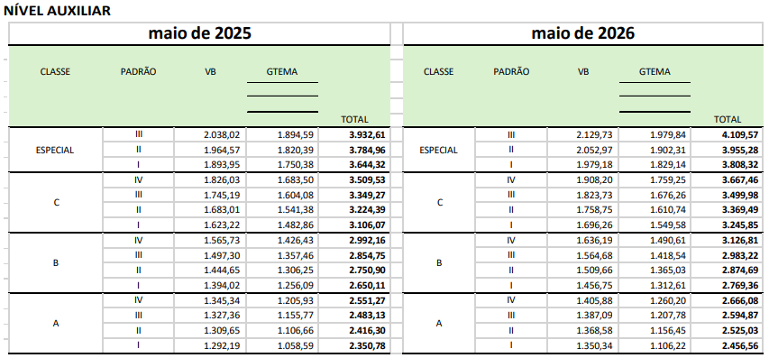 MGI Anuncia Proposta de Reajuste da Carreira Ambiental e Fala em Concursos para 3,3 Mil Vagas para IBAMA, ICMBio e Jardim Botânico do Rio!