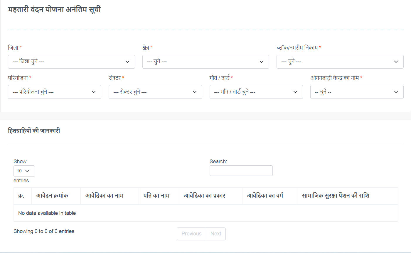 महतारी वन्दन योजना का अंतिम सूची जारी|mahatari vandana yojana.cgstate.gov.in steps by step check 