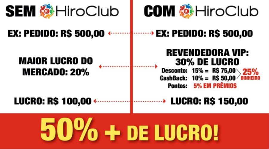 Conheça o HiroClub e ganhe 30% de Lucro! 34