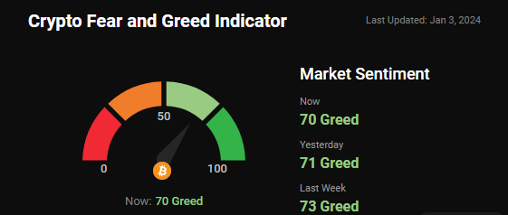 Crypto Fear and Greed: