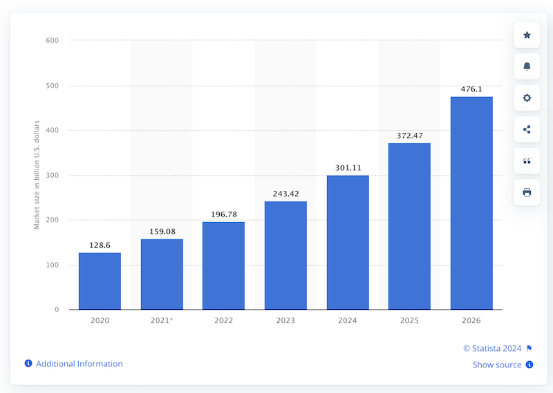 DROPSHIPPING market