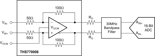 差分放大器和差分ADC接口。对于直流信号，每条轨迹为另一条轨迹提供互补的返回路径。此图像展示了德州仪器的THS770006，但其他差分组件也可以用于直流传感器接口。