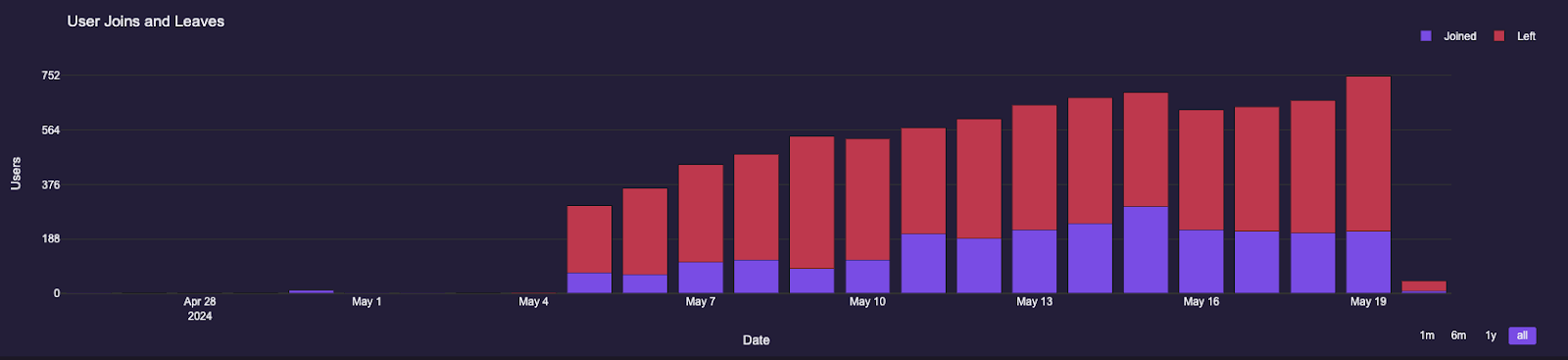 Leveraging Discord Analytics: A KPI Checklist for Scaling Effectively