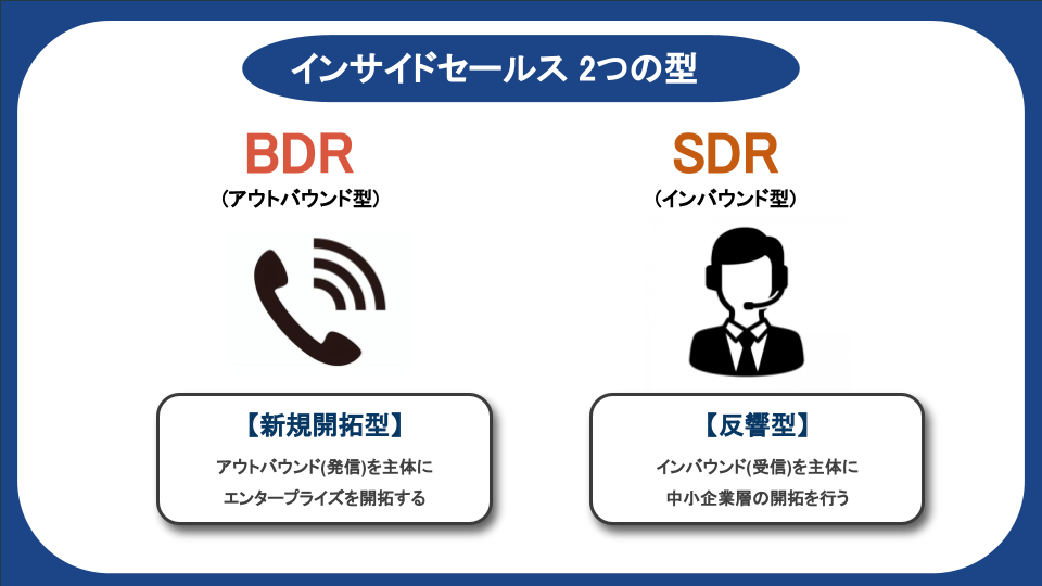 インサイドセールス　BDR　SDR