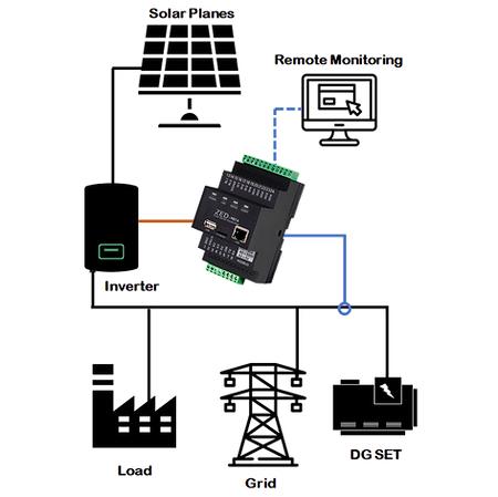 Key Functions of a DG PV Controller