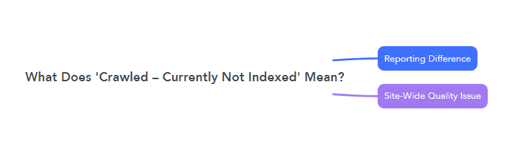 What Does 'Crawled – Currently Not Indexed' Mean?