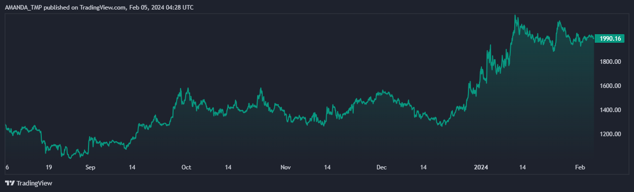 Will Buying Momentum Lead to New Highs for the MKR Crypto?
