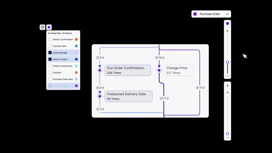 image showing Celonis as a process management platform