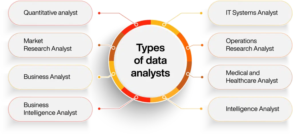 types of data analysts