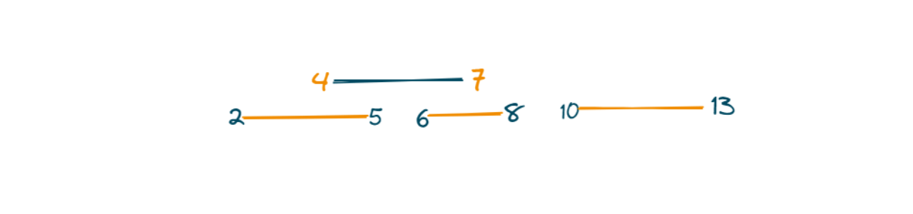 Adding interval 4-7