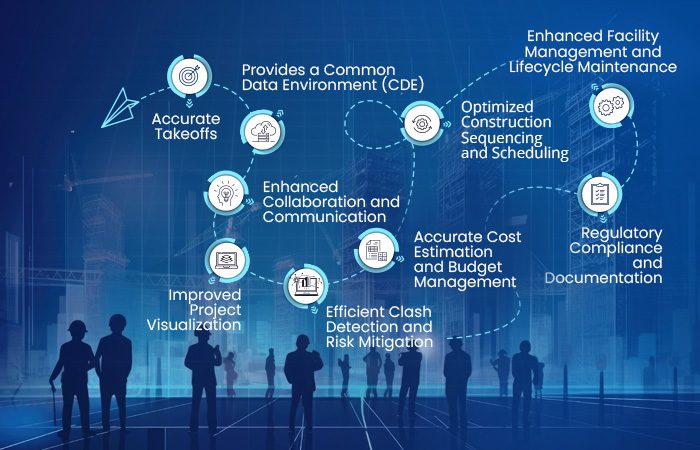 Role of BIM in project management