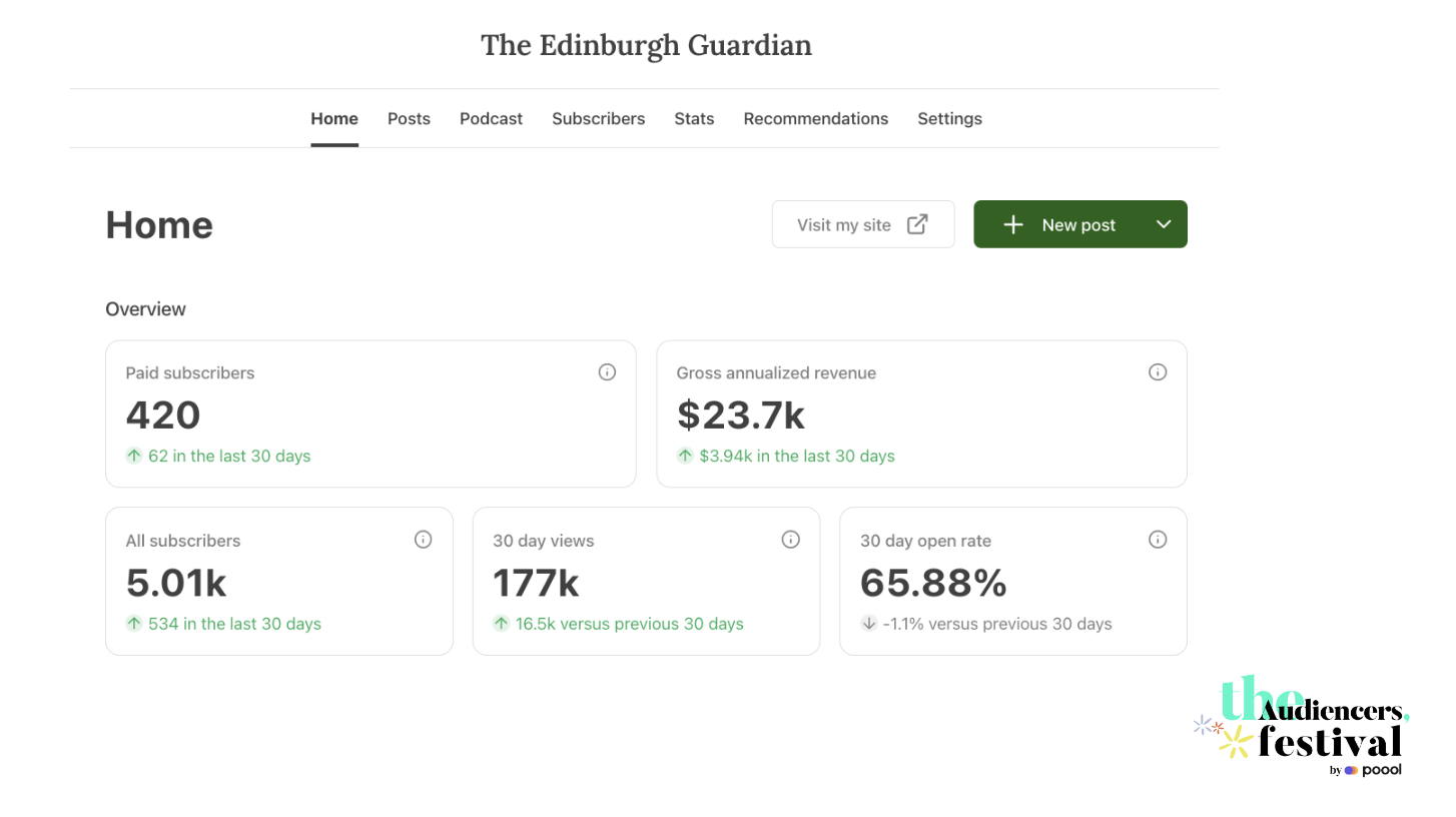 The Edinburgh Guardian newsletter analytics