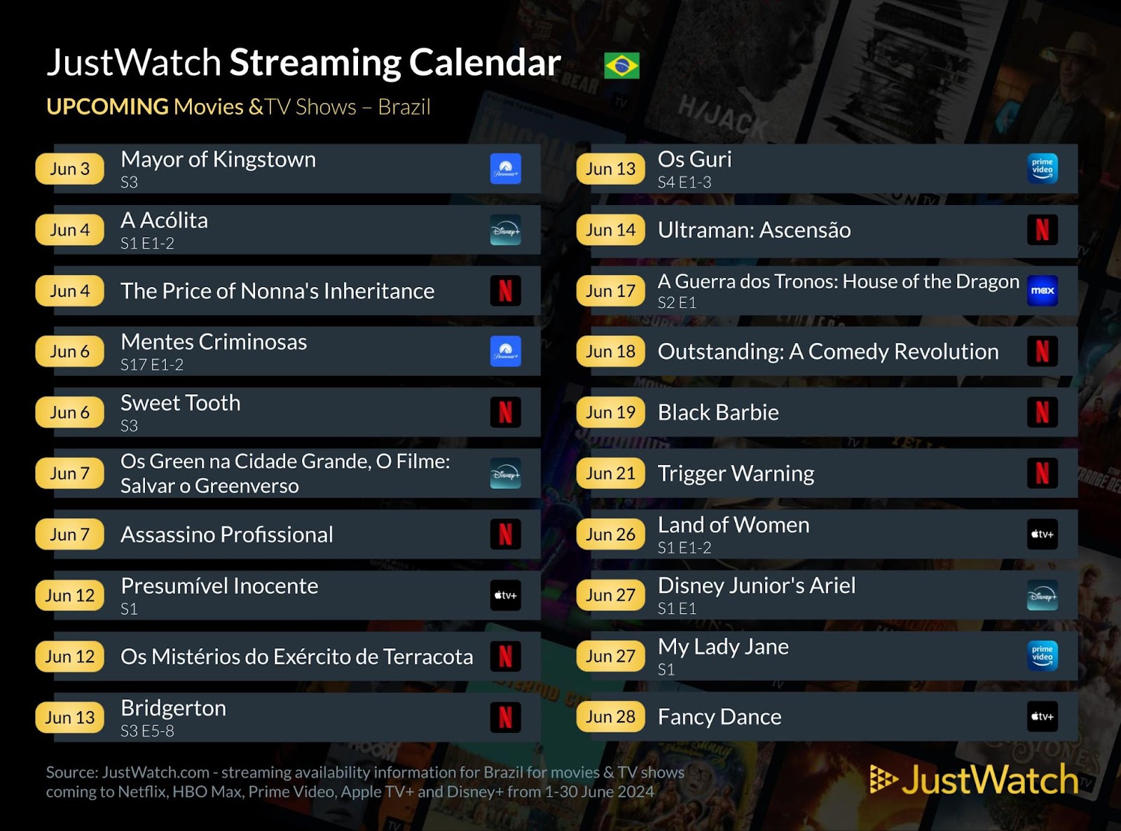 Principais lançamentos filmes e séries em junho