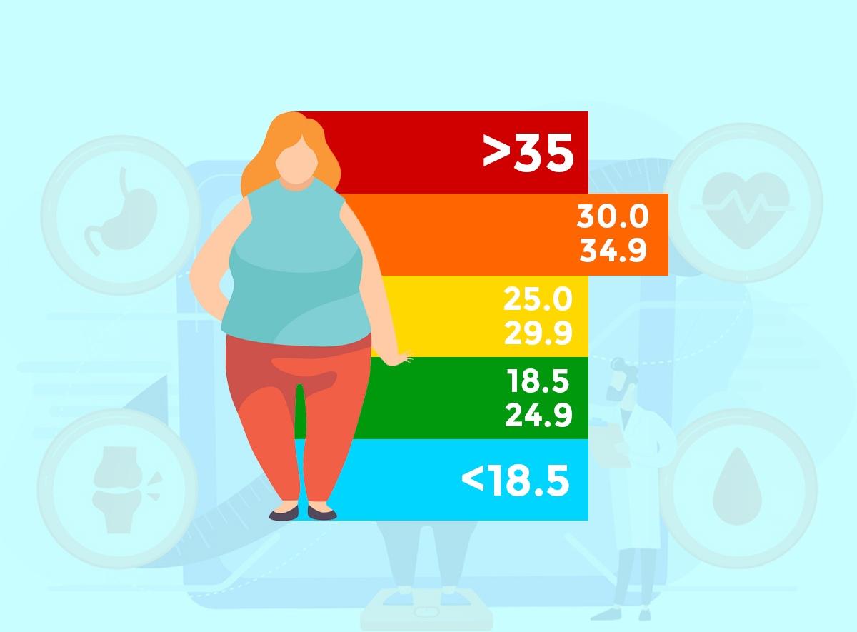 Vücut Kitle İndeksi ile Obezite Hesaplama