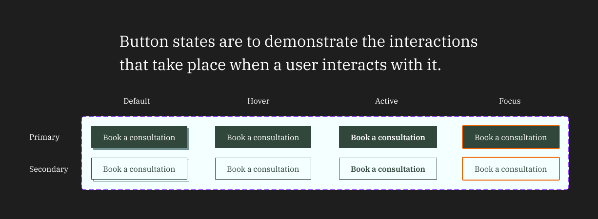 Redesigning a mental health clinic’s website experience