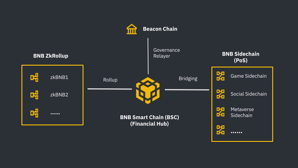 How to use GetBlock Binance Smart Chain (BNB) nodes?