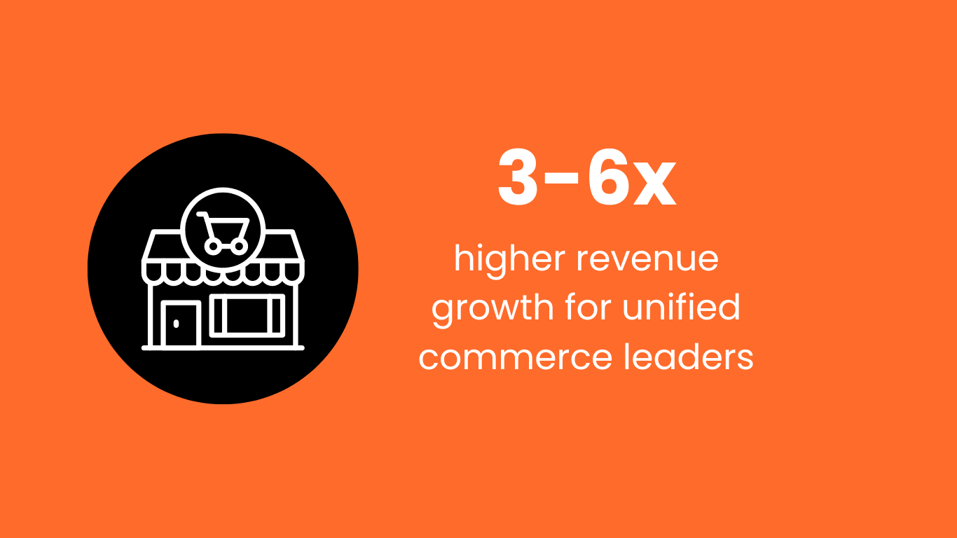 Unified Commerce: The Key to Maximizing Efficiency, Visibility, and Loyalty