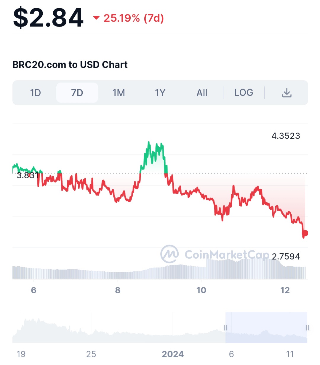 The Complete Guide To Brc Tokens