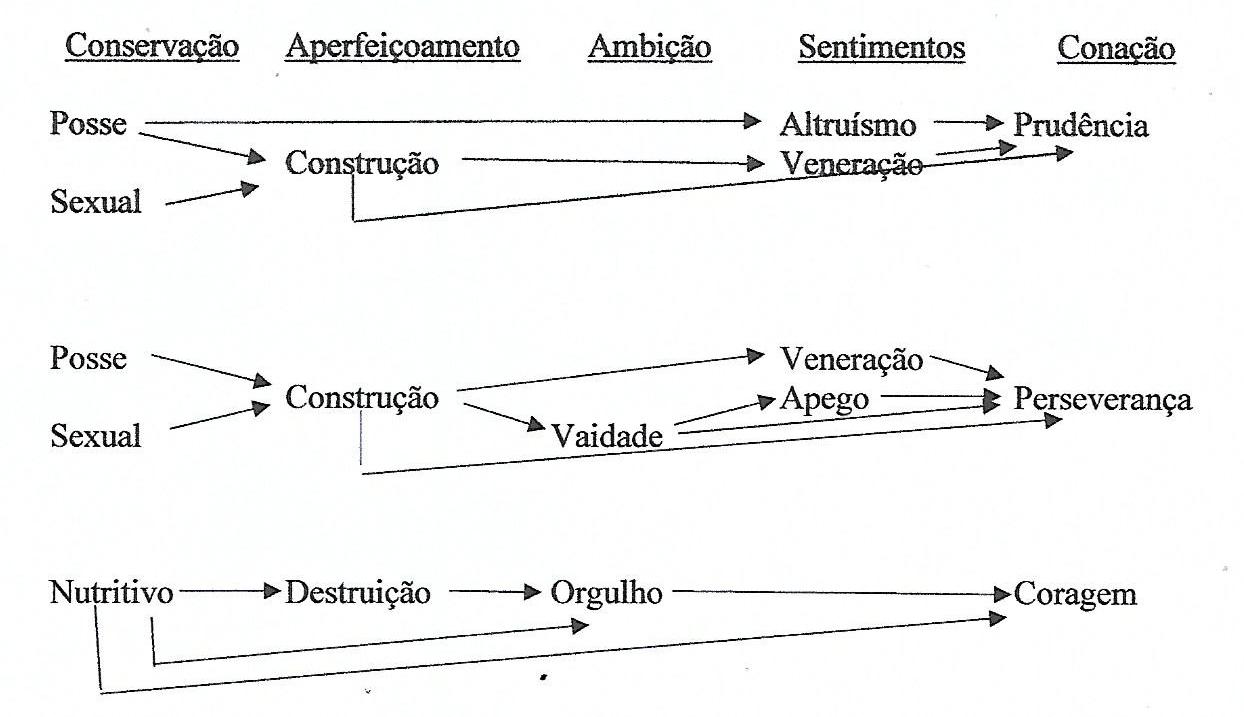 DiagramaDescrição gerada automaticamente