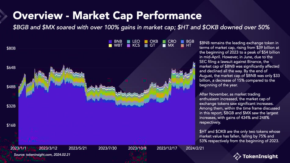 report crypto exchange bitget