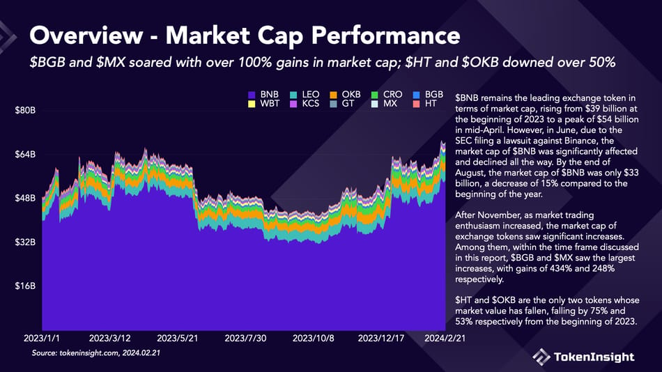 report crypto exchange bitget